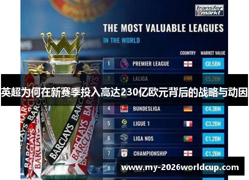 英超为何在新赛季投入高达230亿欧元背后的战略与动因
