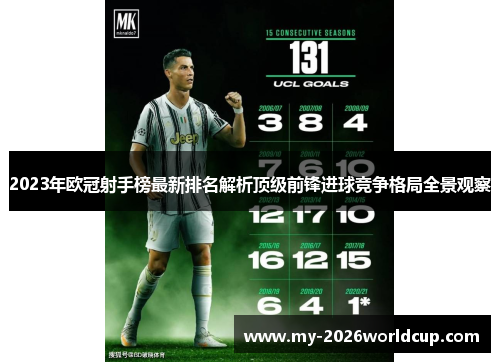 2023年欧冠射手榜最新排名解析顶级前锋进球竞争格局全景观察