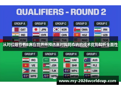 从对位细节看B席在世界杯预选赛对阵阿森纳的战术优势解析全面性 从对位细节看B席在世界杯预选赛对阵阿森纳的战术优势解析全面性