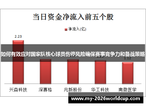 如何有效应对国家队核心球员伤停风险确保赛事竞争力和备战策略 如何有效应对国家队核心球员伤停风险确保赛事竞争力和备战策略